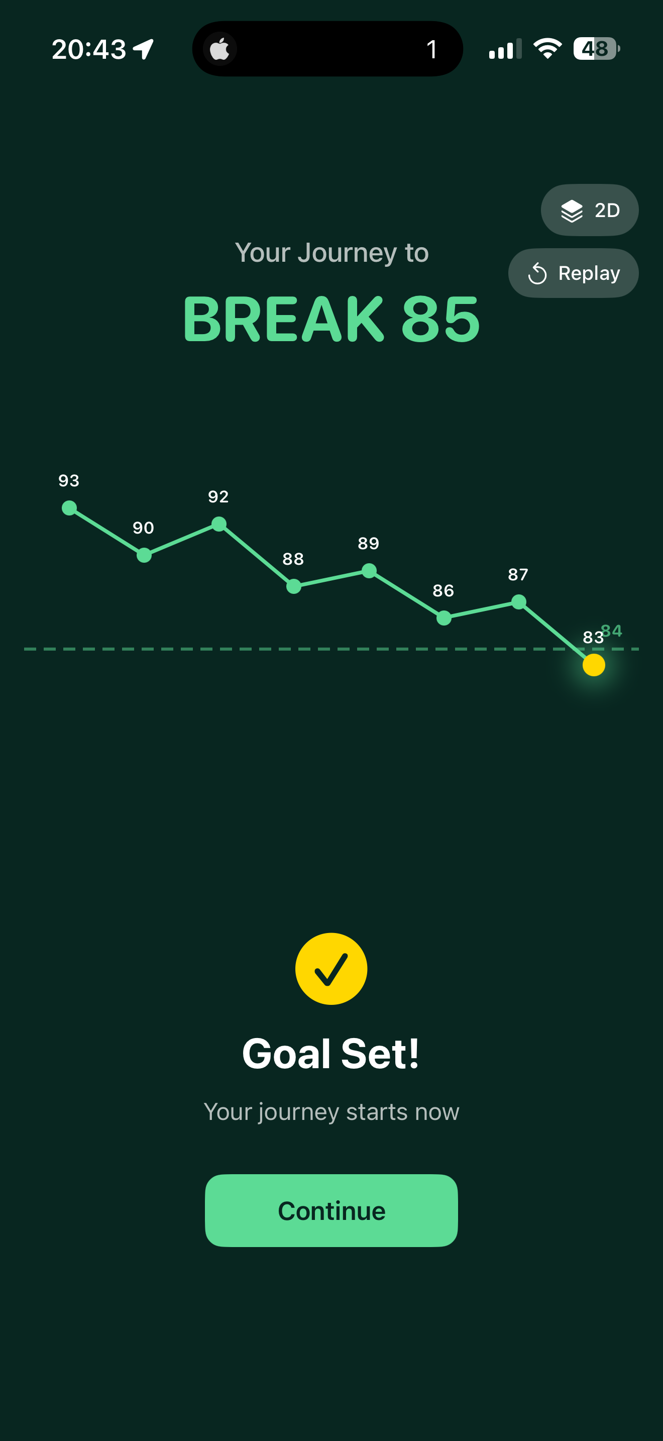 Your journey to Break 85, scores trending down past the goal line