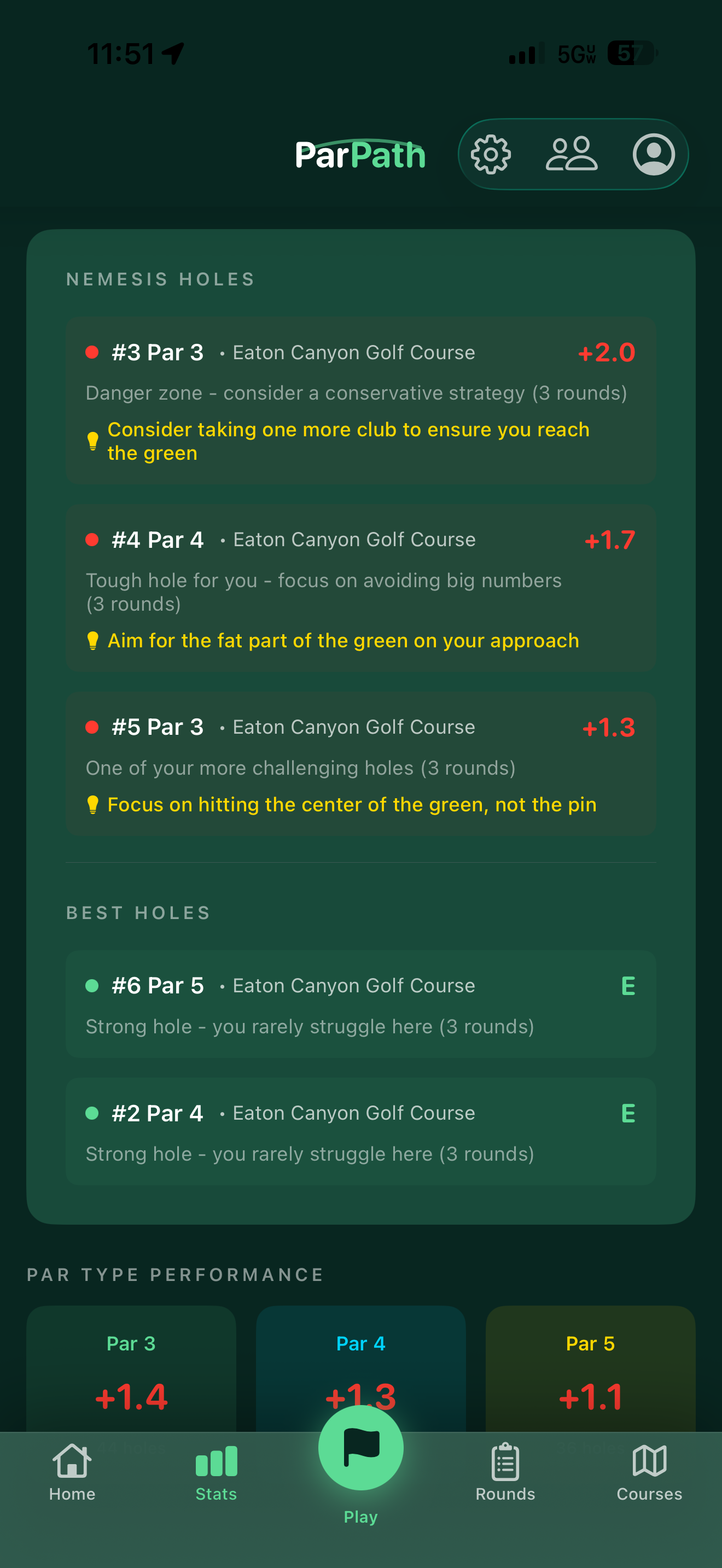 Nemesis holes analysis showing your hardest holes