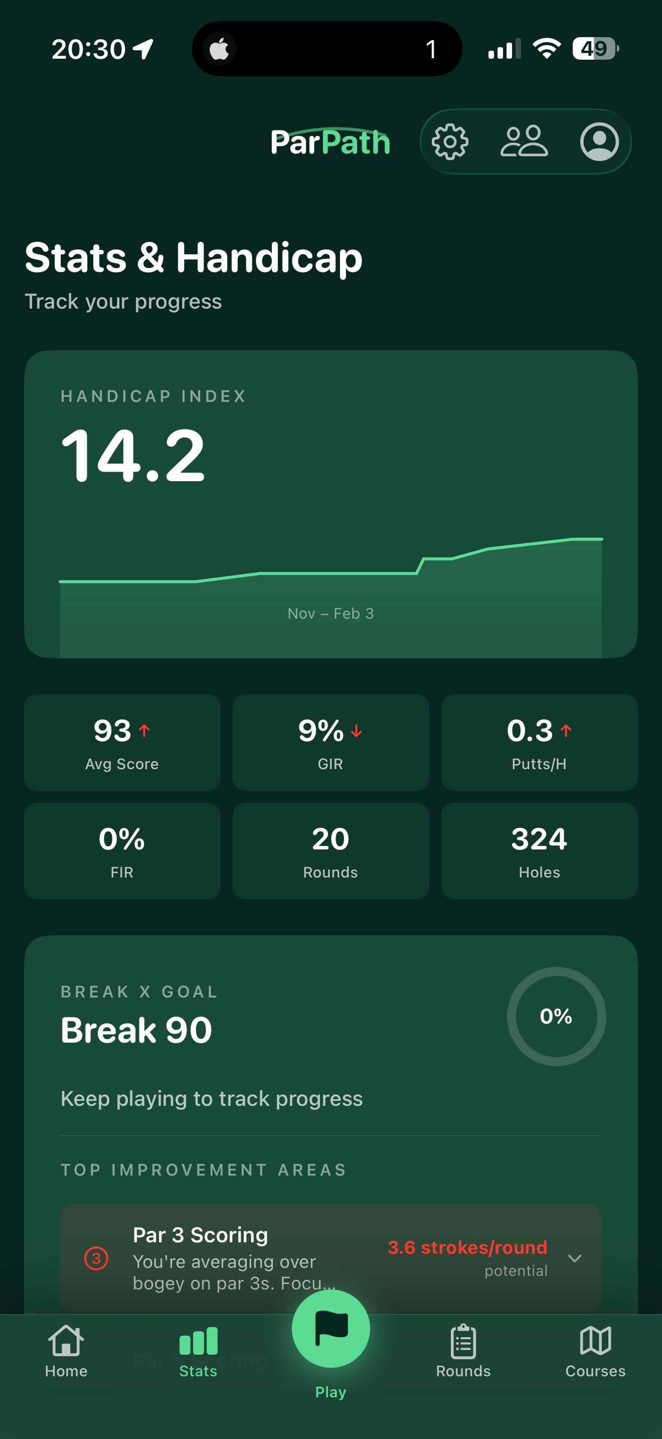 Handicap index with scoring stats and GIR tracking